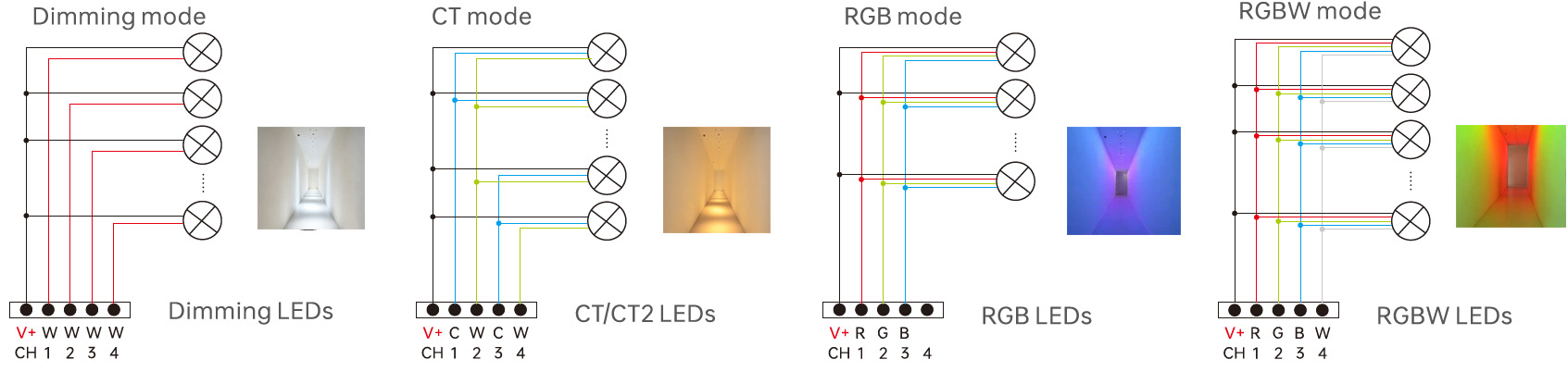 4 MODES.jpg